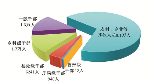 中央紀(jì)委國(guó)家監(jiān)委通報(bào)2024年*季度*紀(jì)檢監(jiān)察機(jī)關(guān)監(jiān)督檢查、審查調(diào)查情況