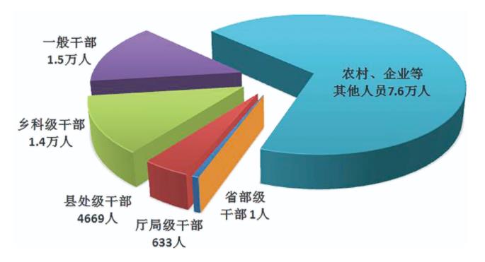 中央紀(jì)委國(guó)家監(jiān)委通報(bào)2023年*季度*紀(jì)檢監(jiān)察機(jī)關(guān)監(jiān)督